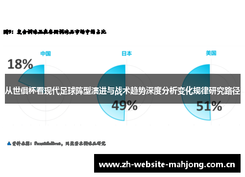 从世俱杯看现代足球阵型演进与战术趋势深度分析变化规律研究路径 从世俱杯看现代足球阵型演进与战术趋势深度分析变化规律研究路径