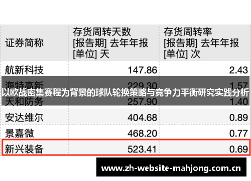 以欧战密集赛程为背景的球队轮换策略与竞争力平衡研究实践分析 以欧战密集赛程为背景的球队轮换策略与竞争力平衡研究实践分析