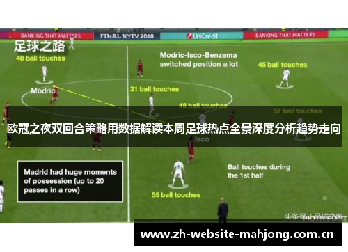 欧冠之夜双回合策略用数据解读本周足球热点全景深度分析趋势走向 欧冠之夜双回合策略用数据解读本周足球热点全景深度分析趋势走向